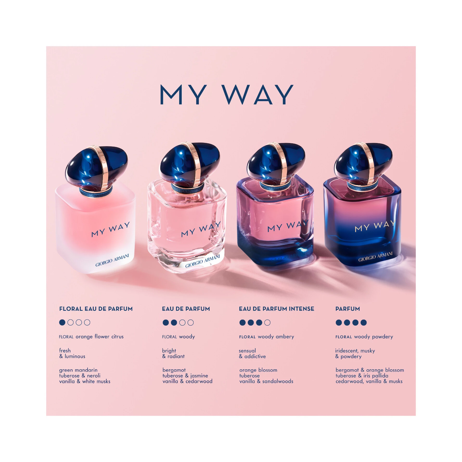 My Way Intense EdP 30 ml - Armani