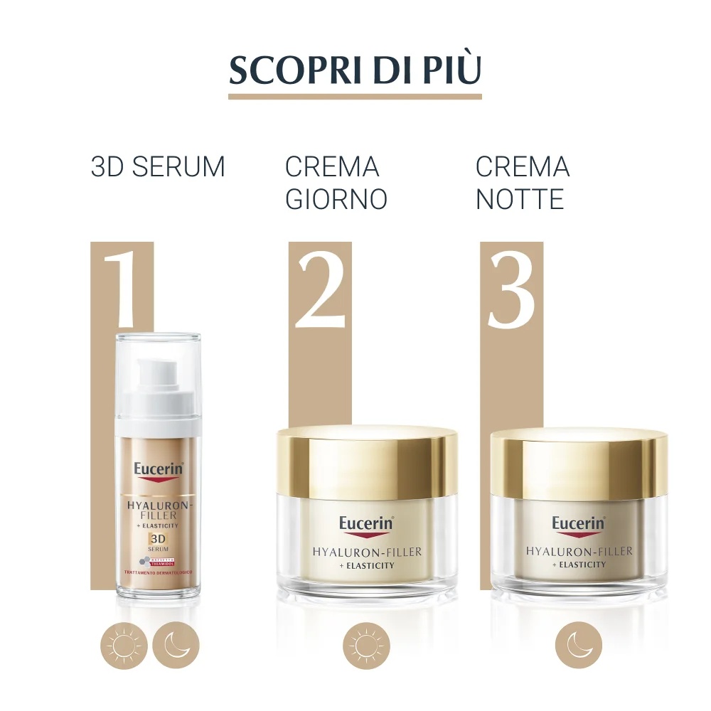 EUCERIN Eucerin Hyaluron-Filler+Elasticity 3D 30 ml Noorendav nahaseerum