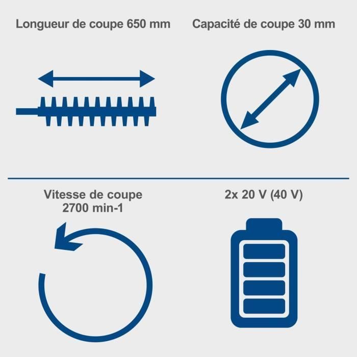 Pack taille-haie sans fil BC-HT720-X - longueur de coupe de 65cm - SCHEPPACH 20V IXES + 2 batteries 4Ah + chargeur double