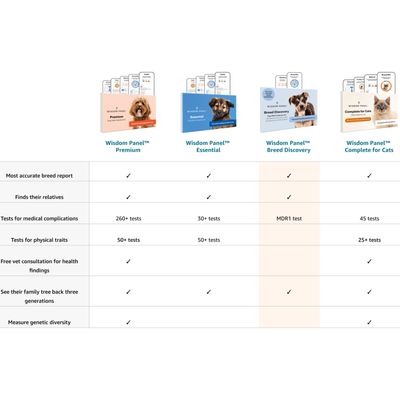 Wisdom Panel™ Race Discovery Hunde-DNA-test
