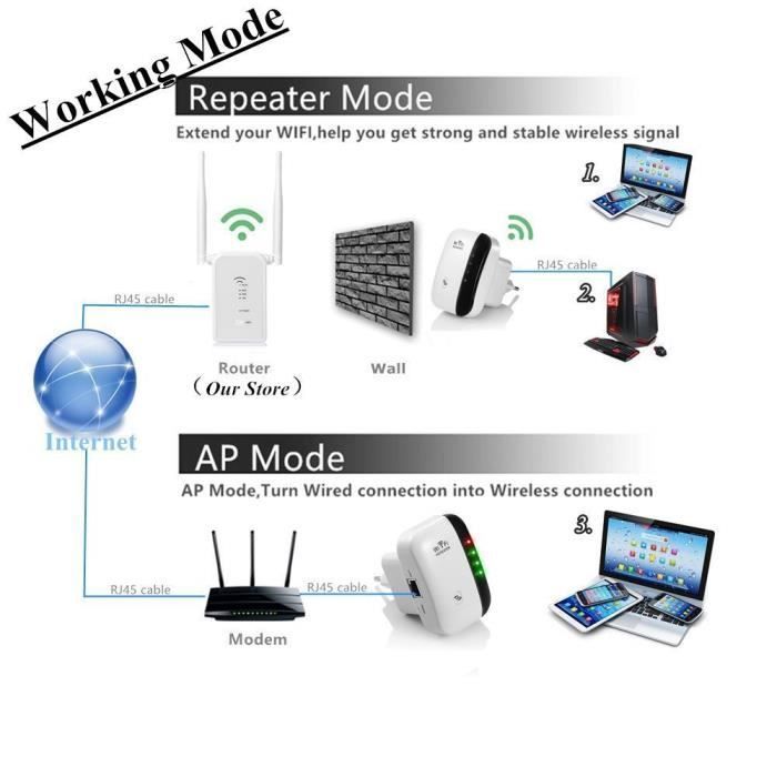 Répéteur sans fil Mini Routeur 300M Wireless Internet Amplificateur, Norme IEEE 802.11 N/G/B, 2.4GHz , Protection WPS