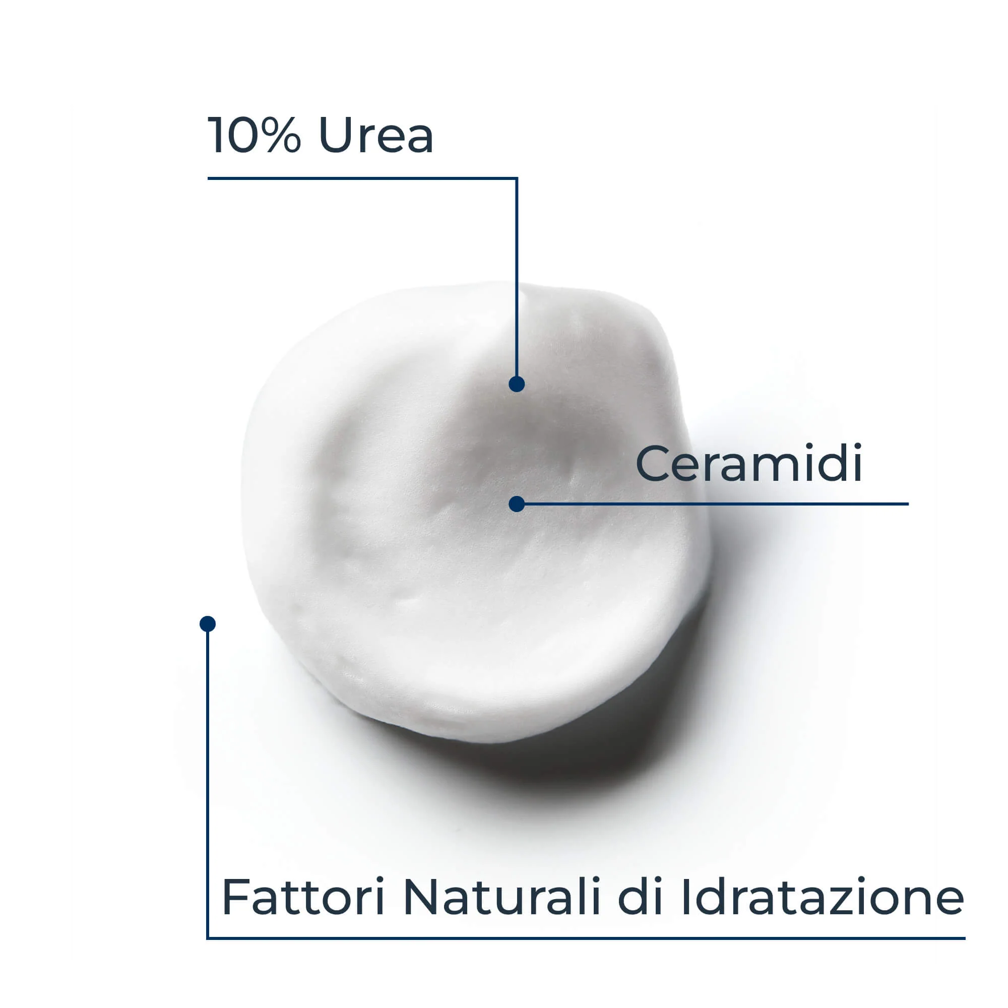 UreaRepair UreaRepair PLUS 10% Urea Mousse Piedi - Trattamento Piedi