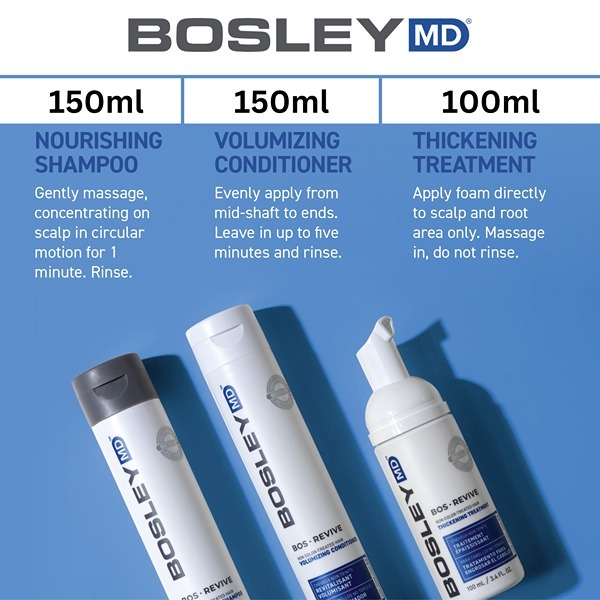 Kit iniziale BosleyMD per la caduta dei capelli (non colorati)