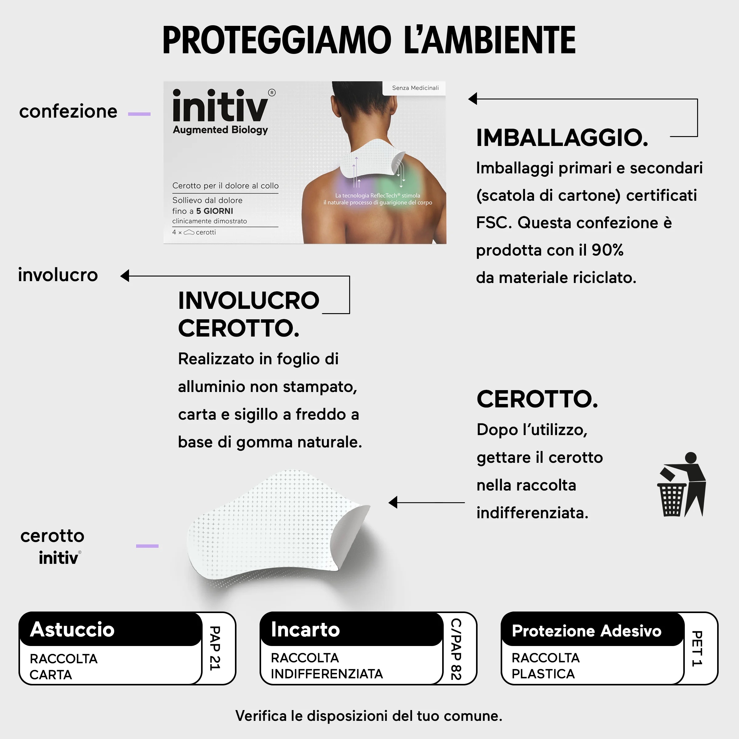 Parche para el dolor de cuello INITIV Initiv 3P Dolor cervical