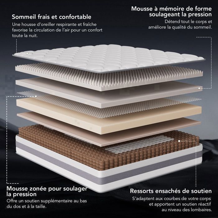 Matelas 180×200 cm HOMAVO, 25 cm, Ressorts Ensachés, 10 Couches, 7 Zones, Réversible, Silencieux, OEKO-Tex,  Nuit Réparatrice