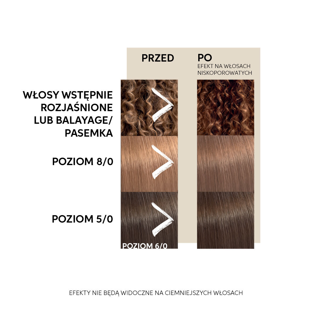 Wella Professionals Color Fresh