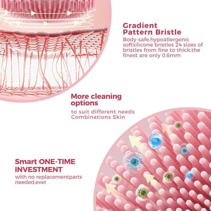 DEMA Electric Facial Cleansing Brush - 2-in-1 Technology - Rotating Magnetic Balls - Sonic Vibrations