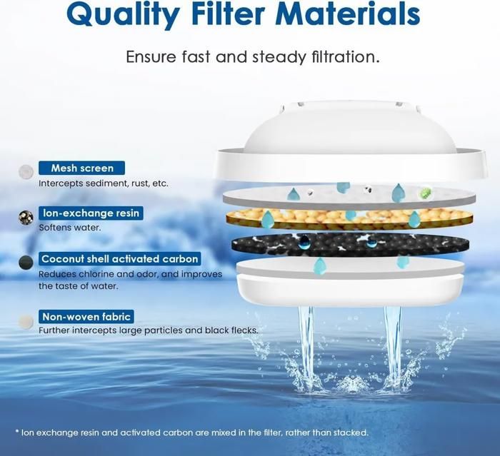 Waterdrop TÜV SÜD, NSF-zertifizierte Filterkartusche, Ersatz für Brita Maxtra+, Style, Merella Cool, Mavea Elemaris XL (8)