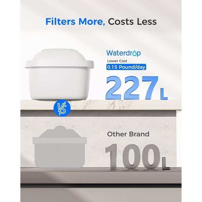 Waterdrop filterpatronen, vervanging voor Brita Maxtra+ Plus, Maxtra Pro All-in-1 waterfilter (18 stuks)
