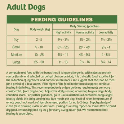 James Wellbeloved Adult Pouches - Lam i saus