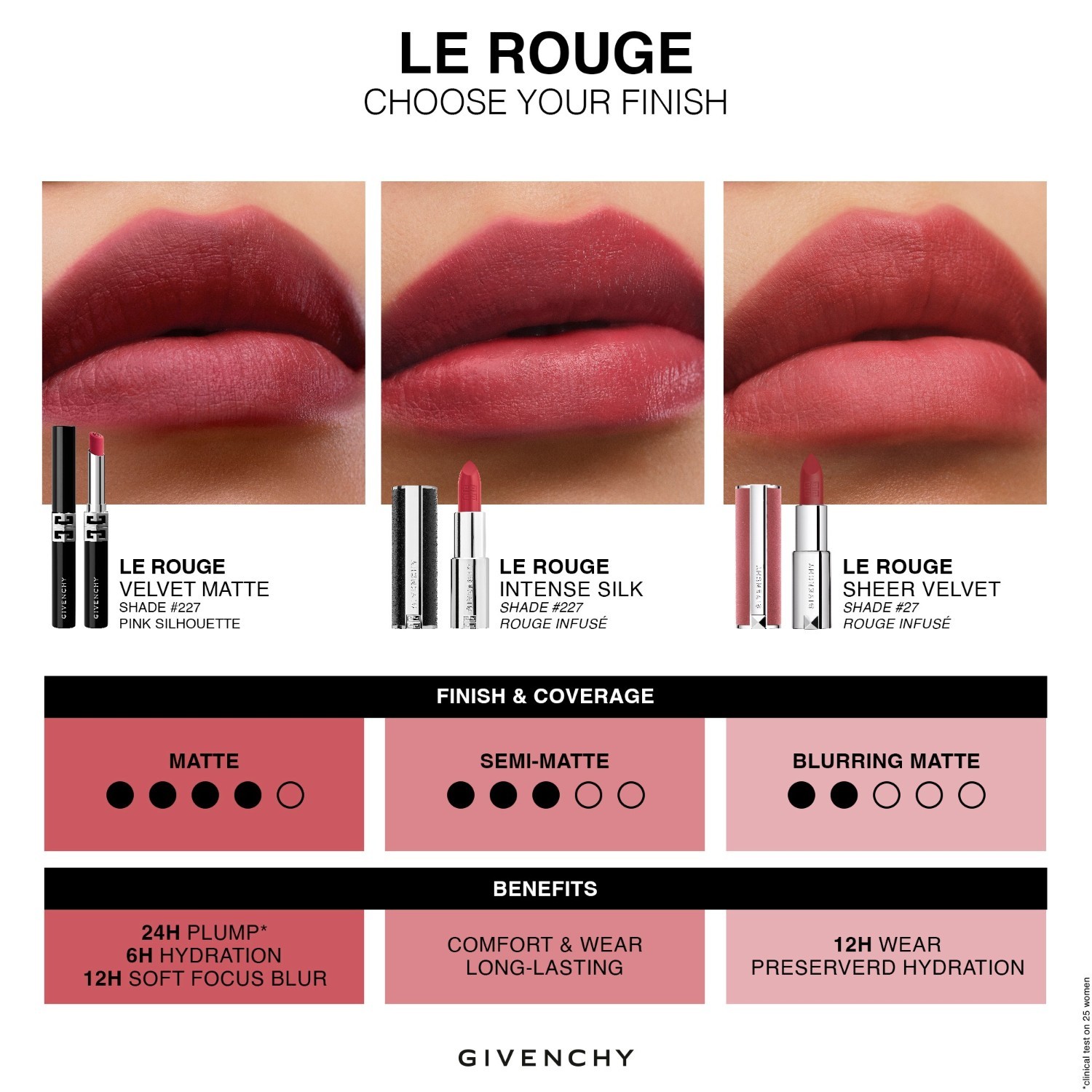Givenchy Lippenstift LE ROUGE Velvet Mat - 2,3 g