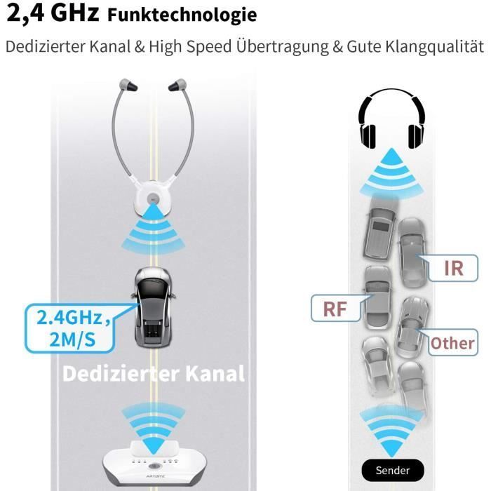 ARTISTE APH100 langattomat kuulokkeet ja nappikuulokkeet 24 GHz:n televisioille - Langattomat TV-kuulokkeet ihmisille acircgeacu159