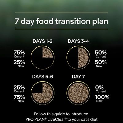 Purina Pro Plan LiveClear Sterylizowana karma dla dorosłych - indyk