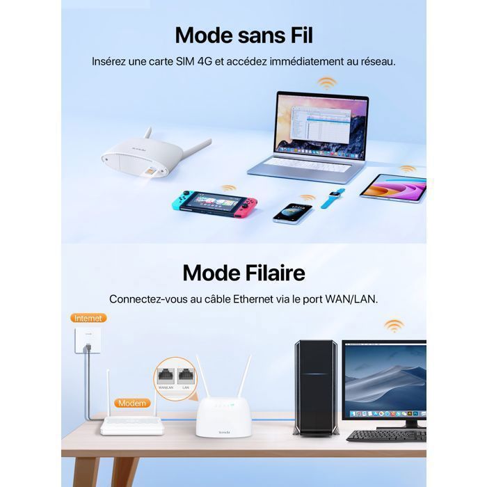 TENDA Routeur 4g 1200Mbps, port carte sim, Ports Ethernet, 4G+ LTE ,  routeur WiFi configuration facile. 4G07