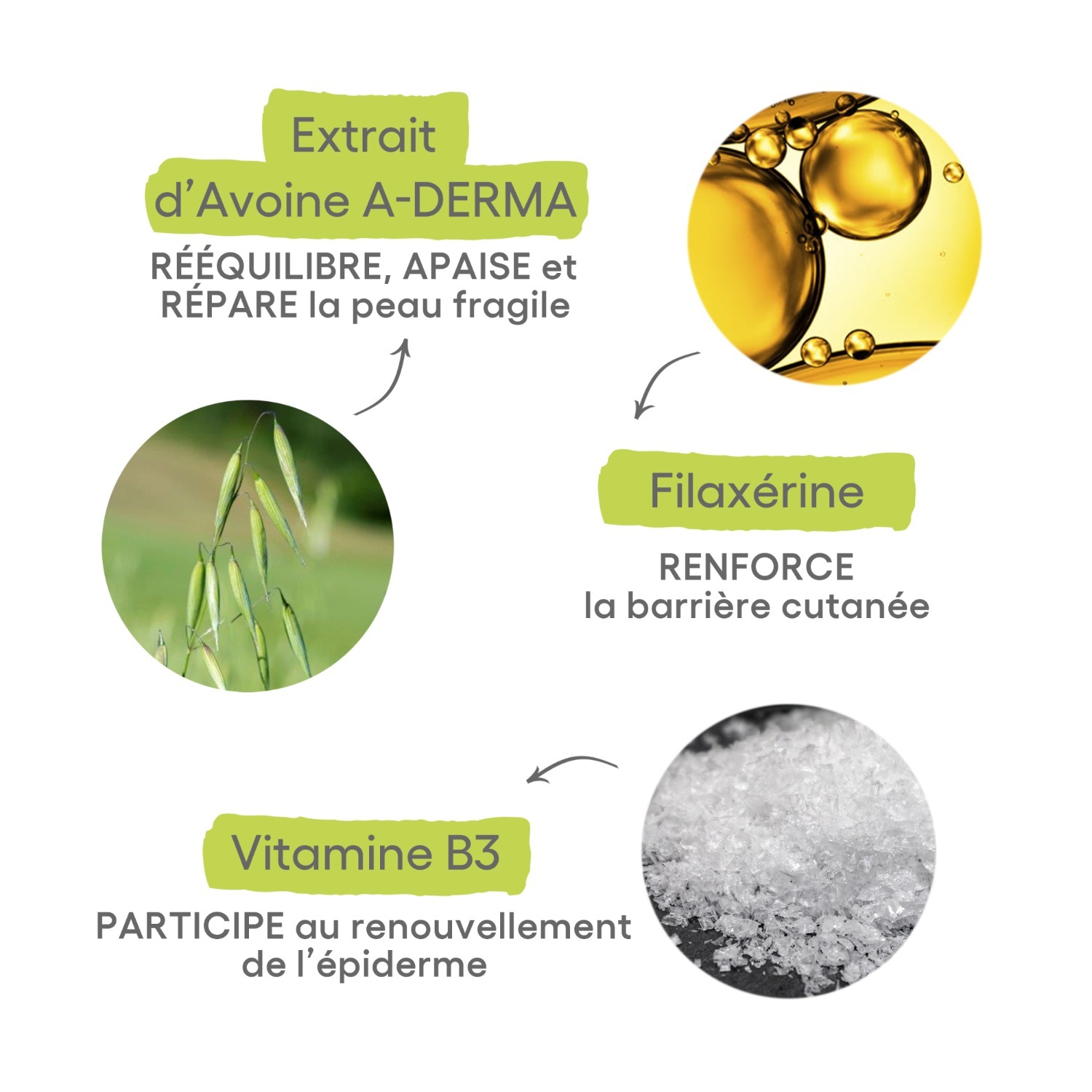 A-DERMA Exomega Control drėkinamasis kūno purškiklis - 200 ml