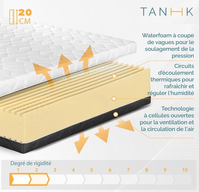 Colchão TANHK com circulação de ar, 180x200 cm, 20 cm de espessura, macio a médio-firme, hipoalergênico, capa removível, fabricado na Itália.