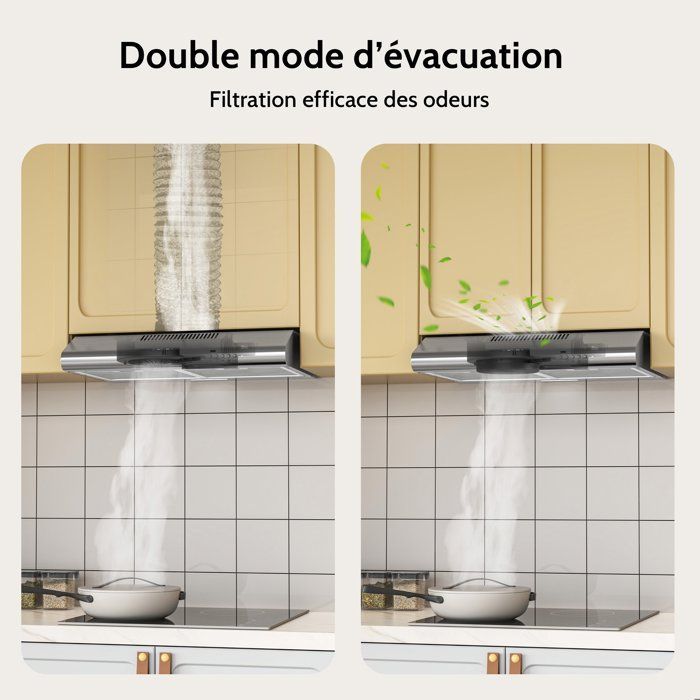 FIREGAS 60 cm Edelstahl-Unterbau-Dunstabzugshaube – Energieeffizienzklasse A+ – Abluft- und Umluftbetrieb – Aktivkohlefilter