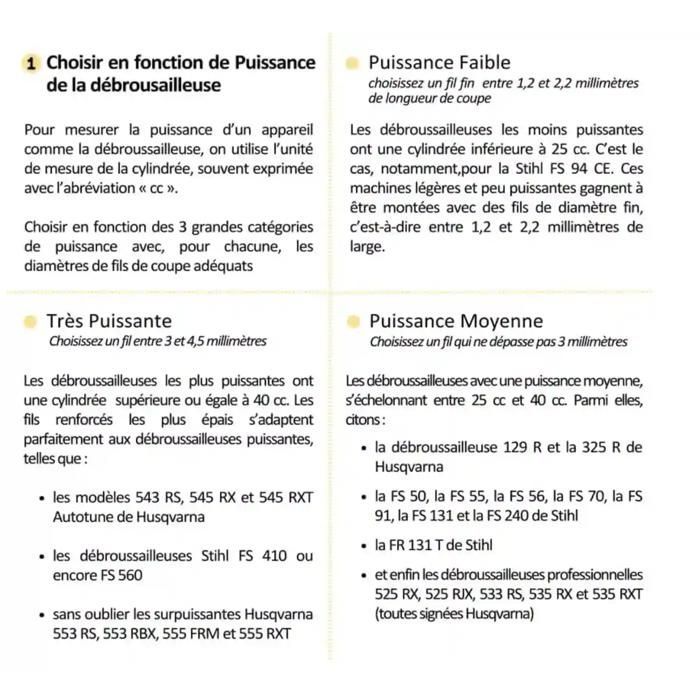 Filo tondo per decespugliatore, lunghezza: 80 m, diametro: 2,70 mm