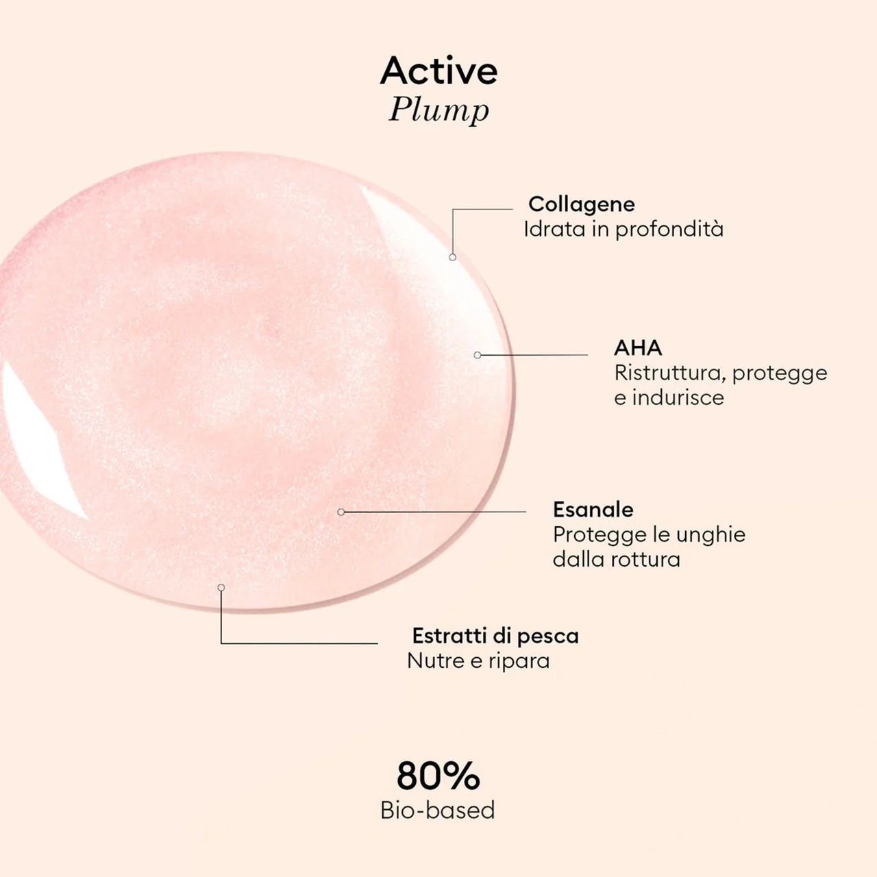 Trattamenti Unghie ACTIVE - Plump - Trattamento Unghie, Smalto