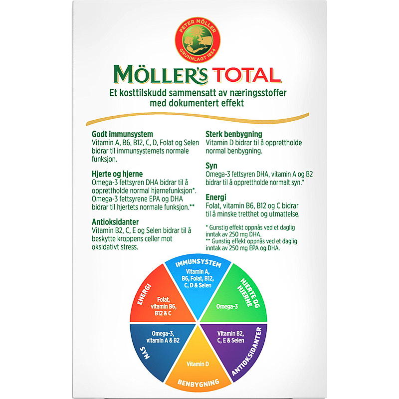 Möllers Möllers 56 kapsler I alt