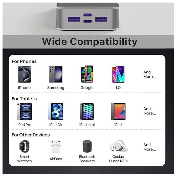 Batterie Externe 20000mAh 45W JUOVI, Power Bank 4 Ports USB-C PD & USB-A, Recharge Rapide, Écran LED, Compatible Voyage, Blanc