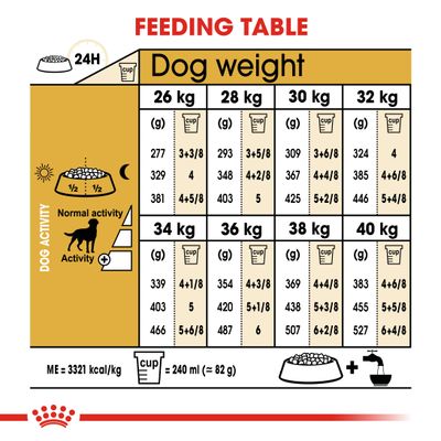 Royal Canin Labrador Retriever felnőtt sterilizált kutyatáp
