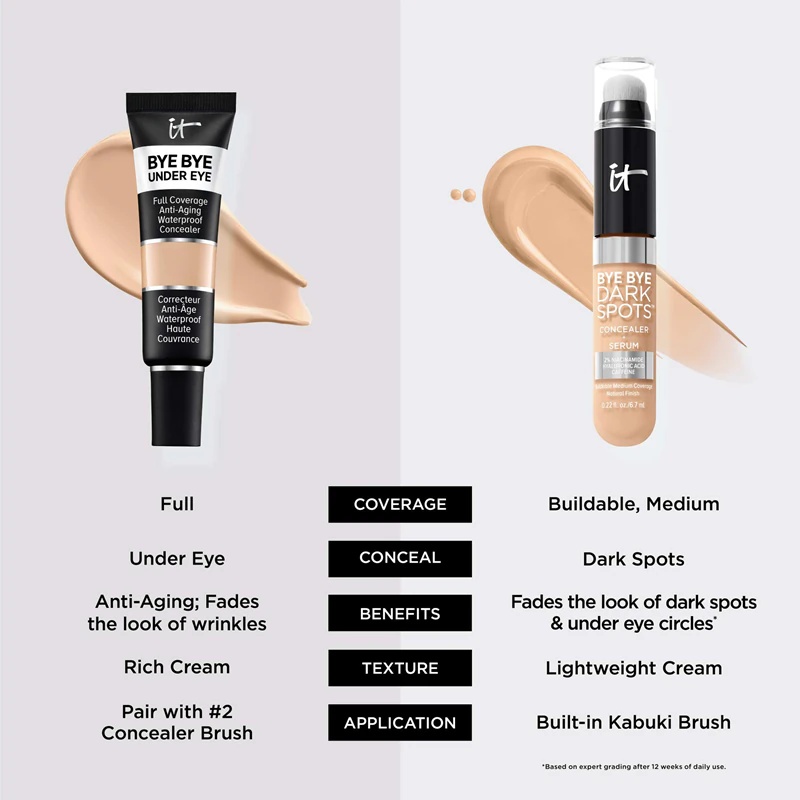 IT Cosmetics Bye Bye paakių maskuoklis nuo senėjimo