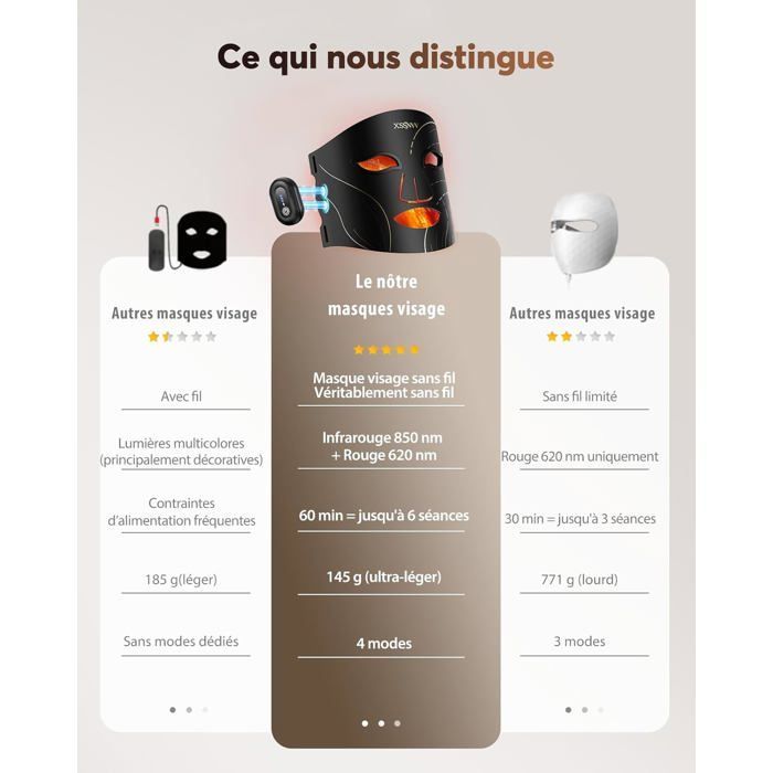 Masque LED Visage Sans Fil avec Refroidissement, 4 Modes Luminothérapie Rouge & Infrarouge 850 nm,Télécommande, Autonomie 60 min