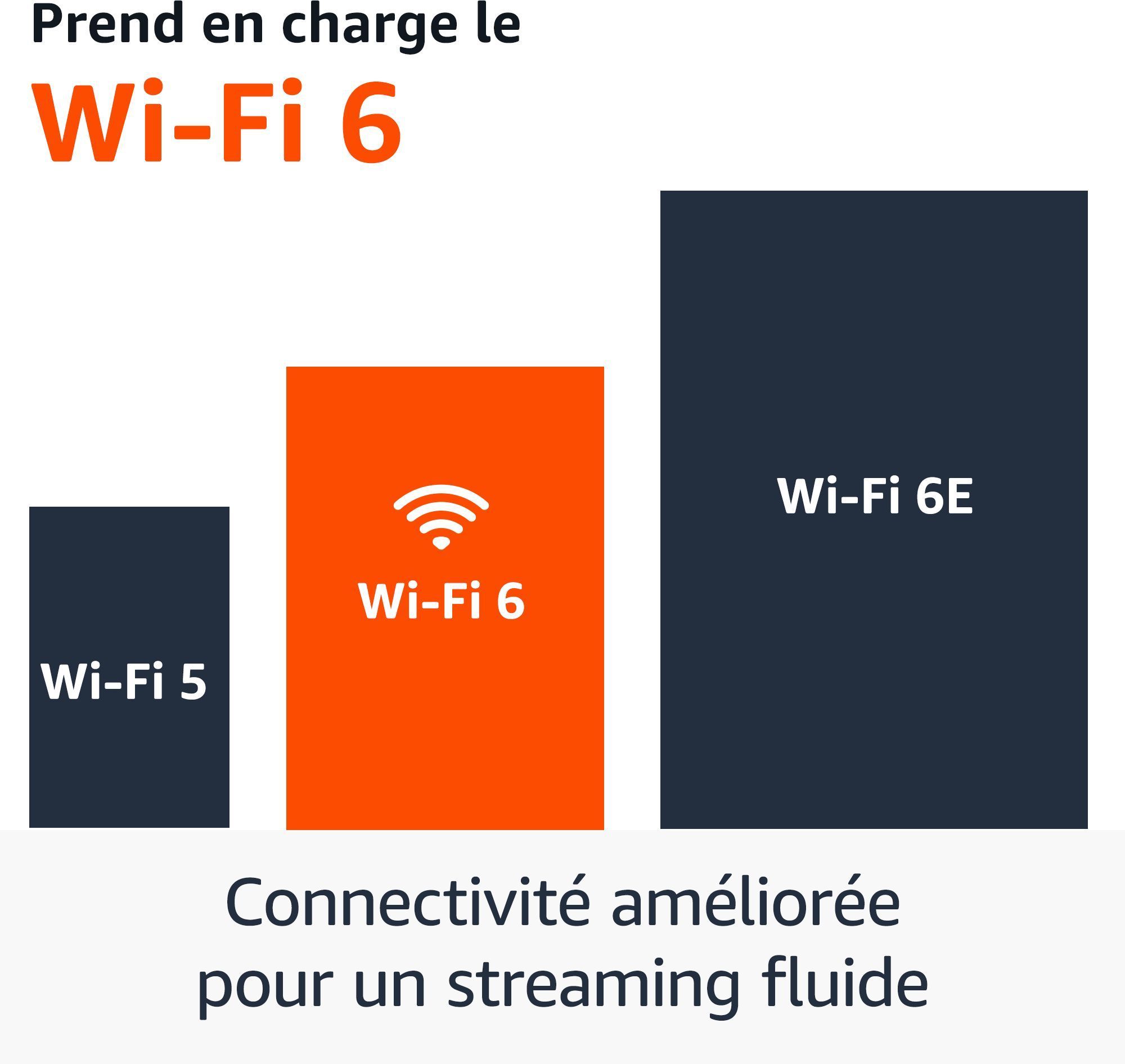 Fire TV Stick 4K Plus - AMAZON - 2.ª generación - Wi-Fi - Resolución 4K - 8 GB - HDR10+ - Dolby Atmos