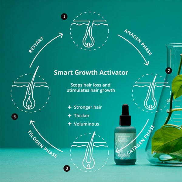 Kúra pro růst a hustotu vlasů | 50 ml