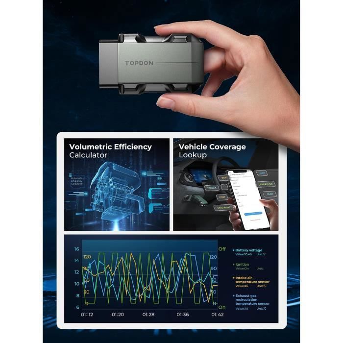 Escáner OBD2 TOPDON Topscan Lite, herramienta de diagnóstico OBDII inalámbrica Bluetooth para todos los sistemas, lector de códigos de prueba activo.