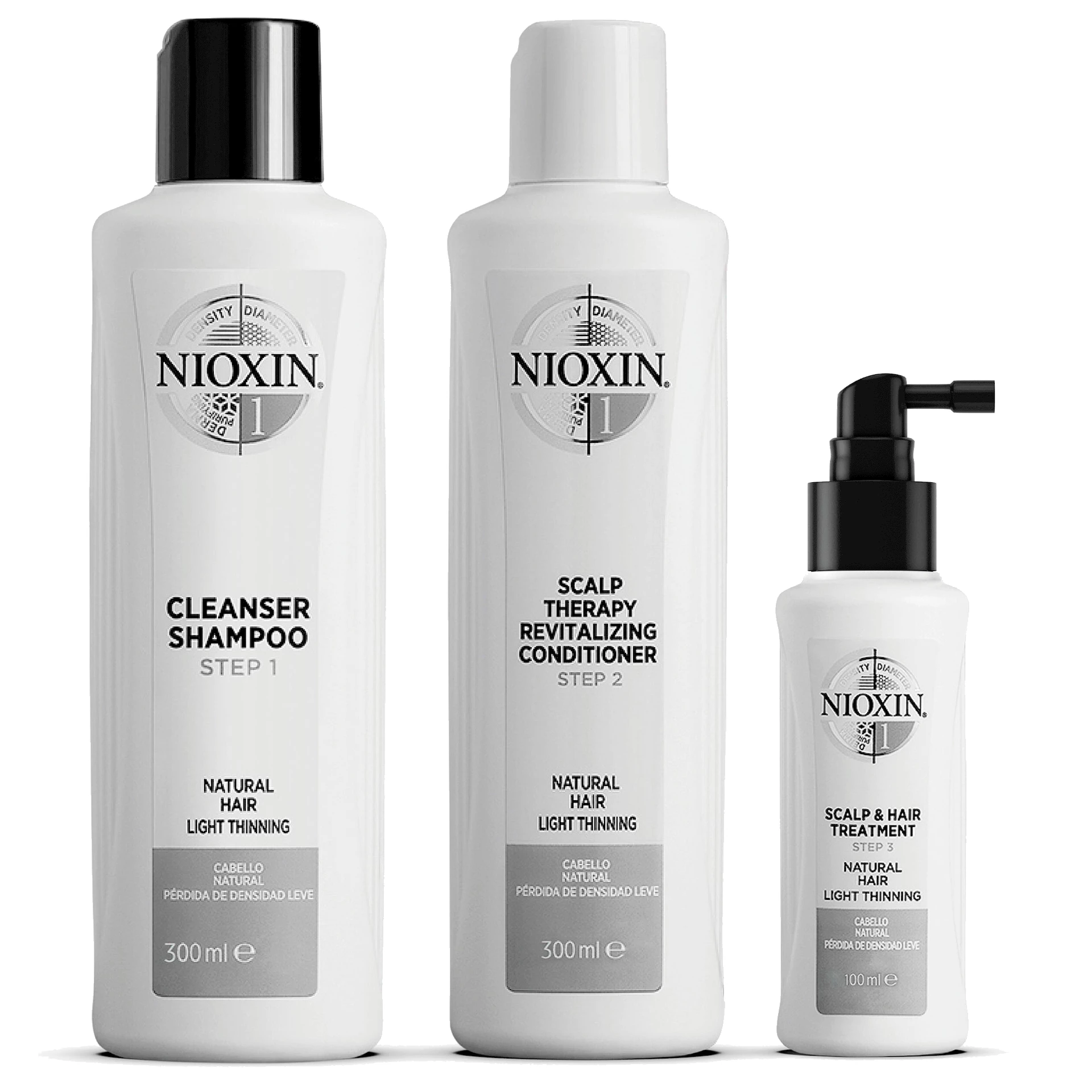 Kit de fidelitate Sistem 1 - Nioxin