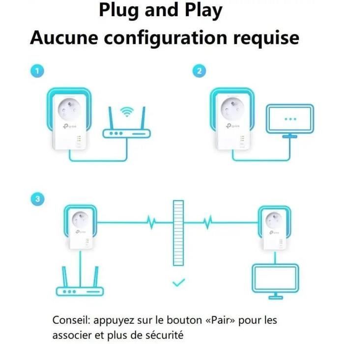 CPL 1000 Mbps - TP-Link TL-PA7027P KIT(FR) - Prise CPL avec 2 Ports Ethernet Gigabit et Prise Intégrée - Boitier CPL Kit de 2