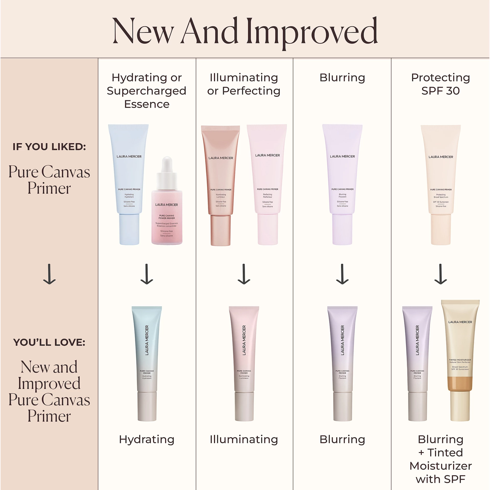 Pure Canvas elmosódó arc alapozó 30 ml - Laura Mercier