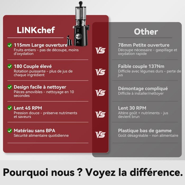 Sans Préparation Extracteur de Jus,Nettoyage installer Rapide,115mm Extracteur de Jus Lent,Rendement en jus de 99 %,1,2 L