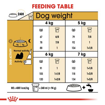 Royal Canin Shih Tzu Adulto
