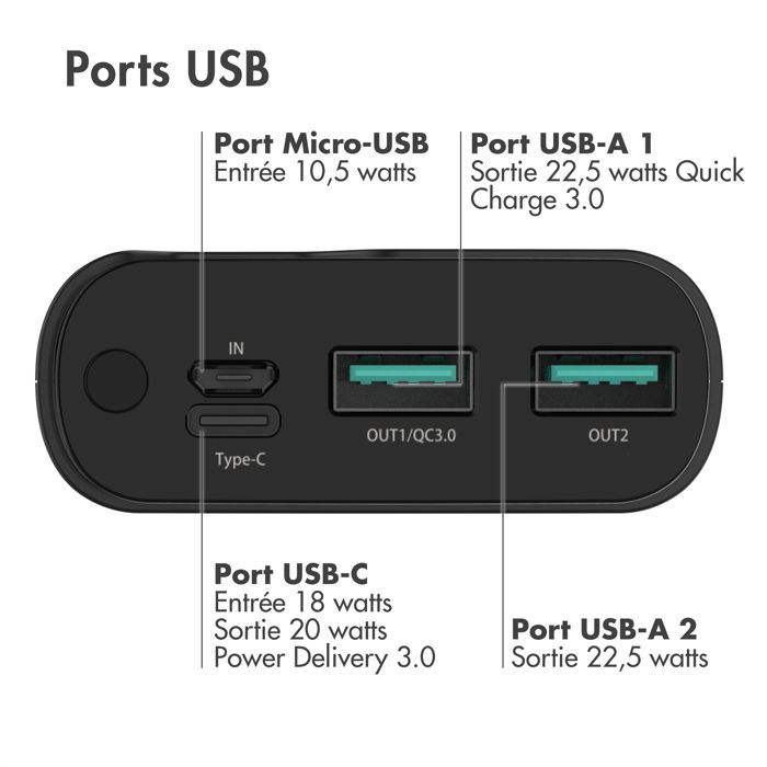 Batterie externe - 20.000 mAh - Quick Charge et Power Delivery - Noir
