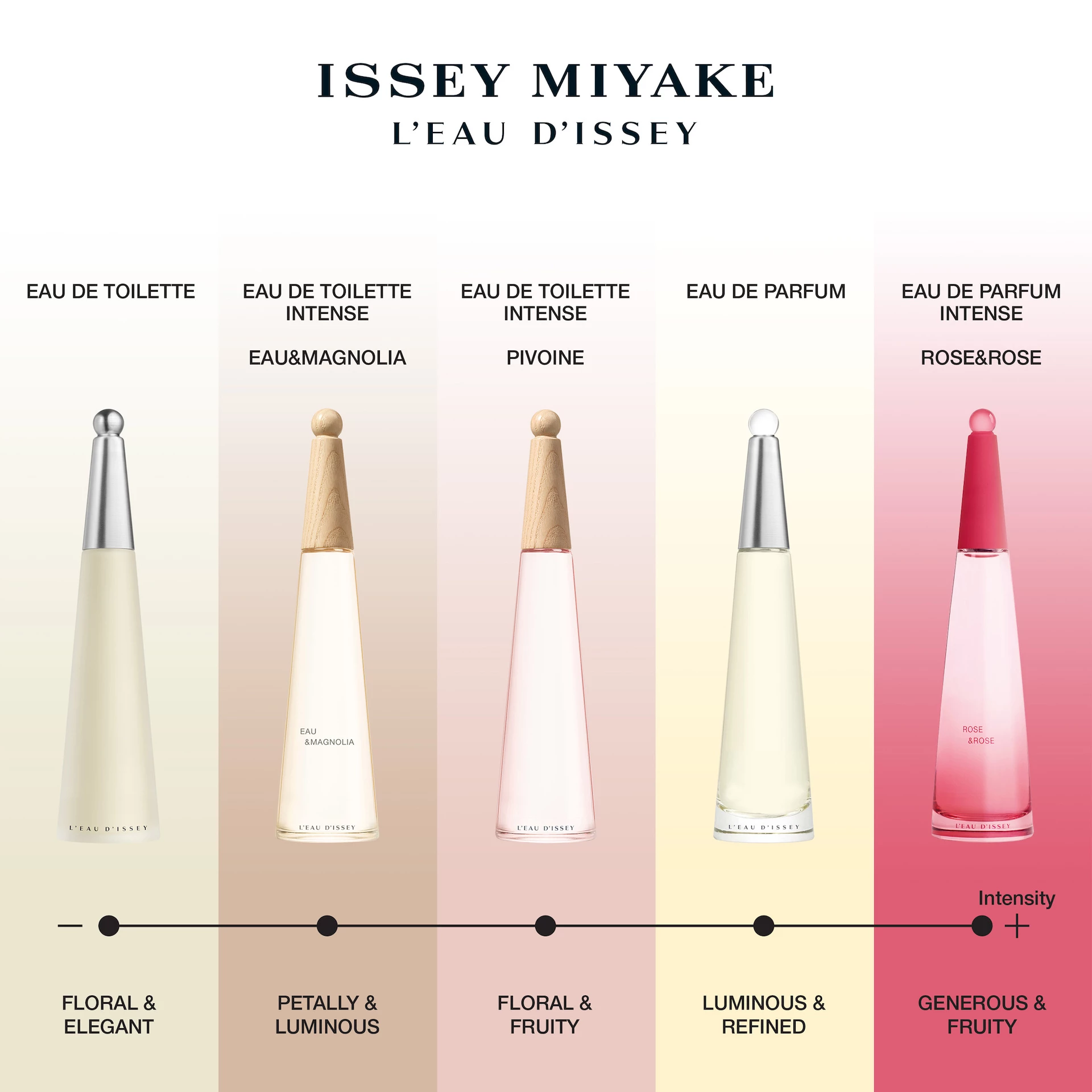 L'Eau D'Issey Pivoine EdT 50 ml - Issey Miyake
