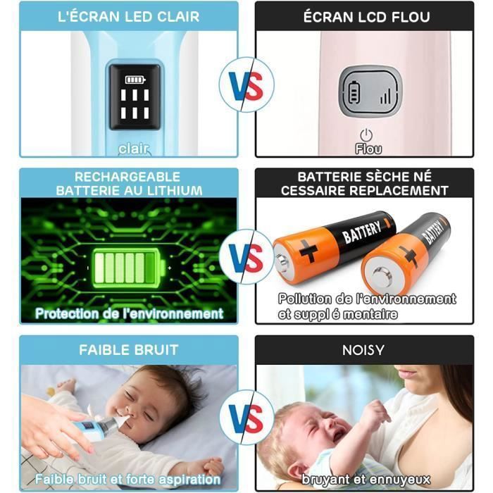 Mouche Bebe Electrique 6 Vitesses Aspirateur Nasale Doux Hygienique Nasal Nez Enfant Nourrissons Silicone Bleu