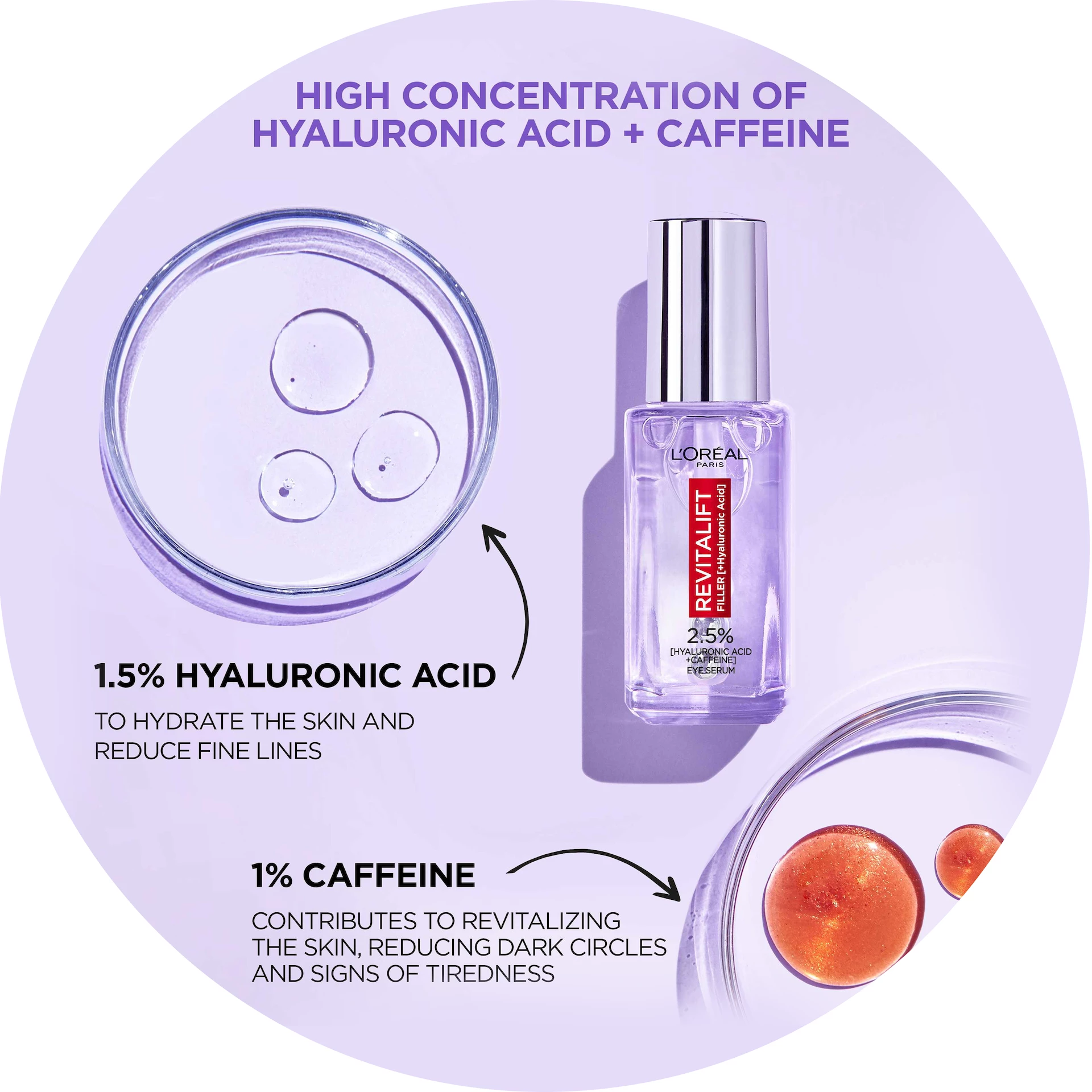 Revitalift Filler szemkörnyékápoló szérum 2,5% hialuronsav + koffein 20 ml - L'Oréal Paris