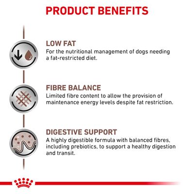 Royal Canin Vétérinaire Canin Gastro-intestinal Faible en gras