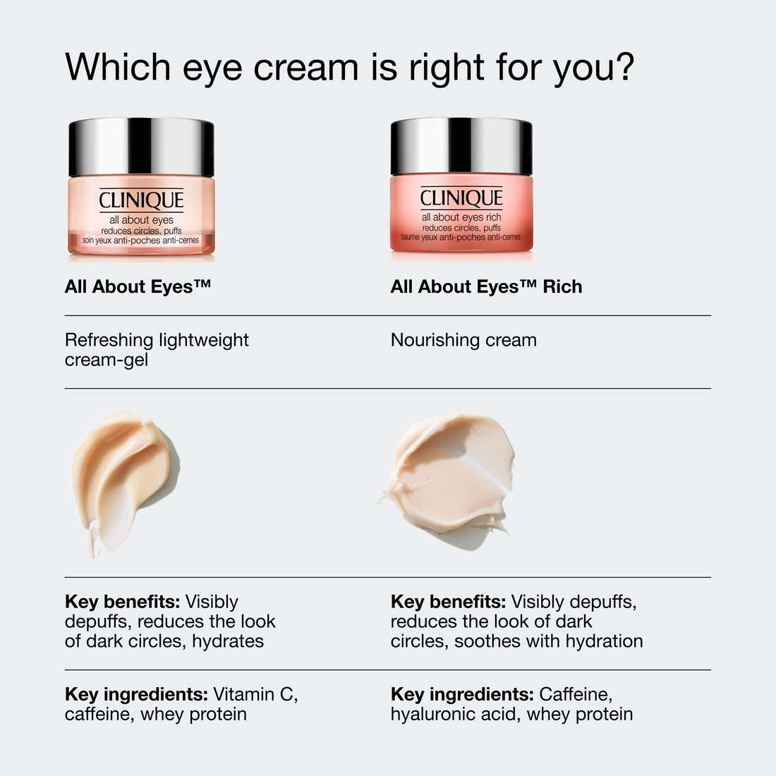 Clinique krema za oči All About Eyes Rich - 15 ml