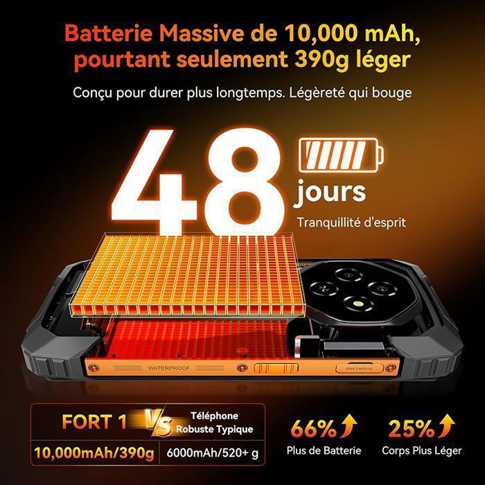 BLACKVIEW FORT 1 Robust Smartphone, Ubrydelig Telefon, Android 15, 6,56