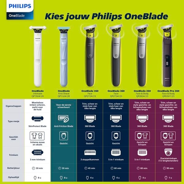 Brivnik Philips OneBlade First Shave QP1324/20
