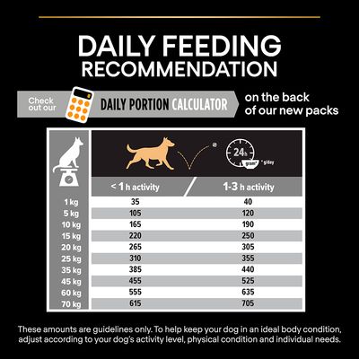 PURINA PRO PLAN Medium Voksen Daglig Ernæring