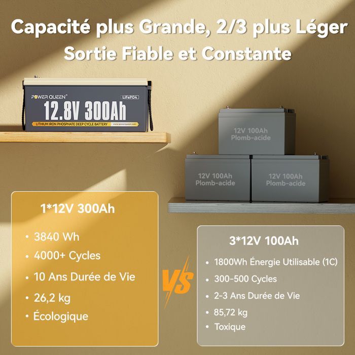 Power Queen 12V 300Ah Lithium LiFePO4-accu - 3840Wh - 200A BMS - Meer dan 4000 oplaadcycli - Hoge capaciteit - L521*B238*H217mm