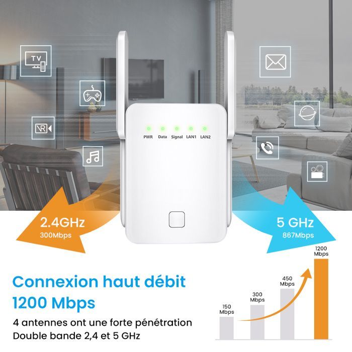 Repeteur WiFi Puissant 1200Mbps Amplificateur WiFi 5.8GHz & 2.4GHz Extender Double Bande Amplificateur WiFi -a3