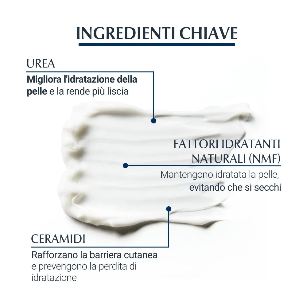 EUCERIN Eucerin Urea Repair kehaemulsioon 250 ml Uurea 10%