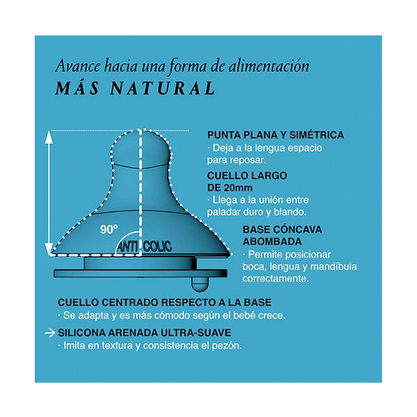 Sx Pro Fysiologisk napp | 2UD