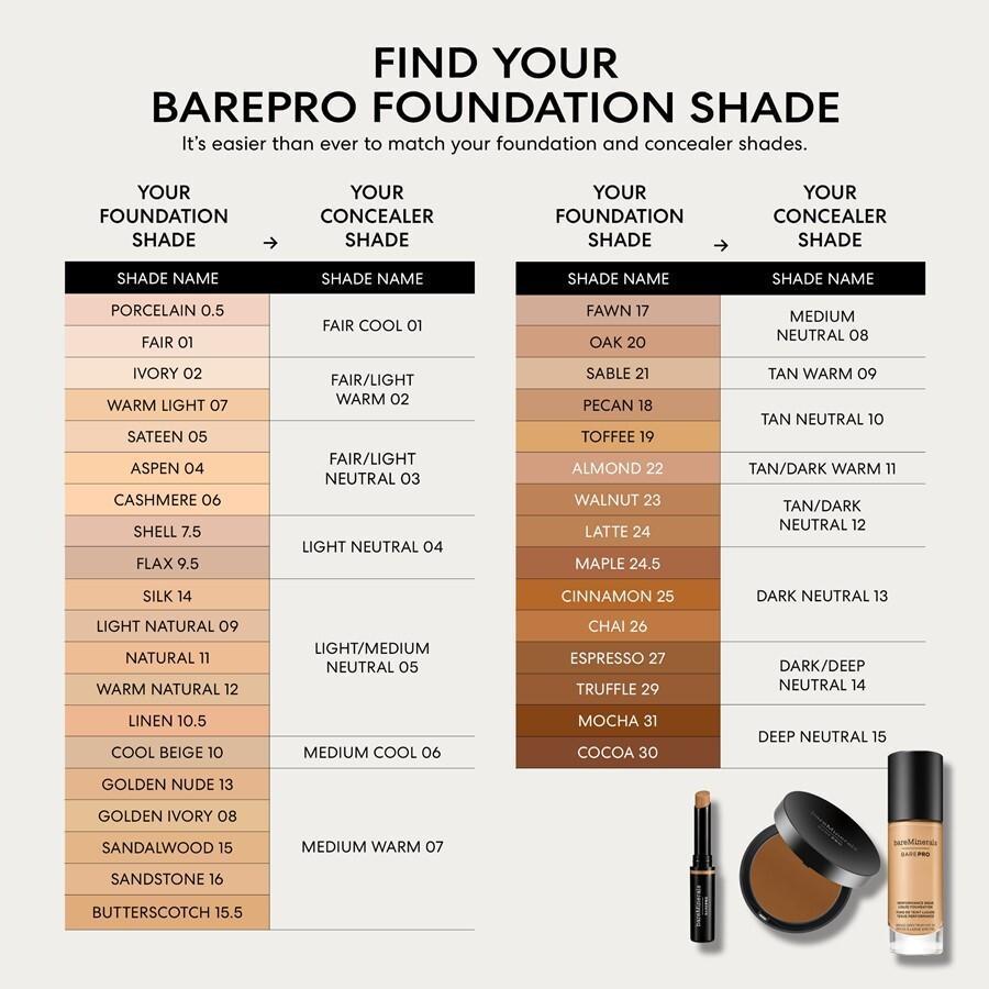 bareMinerals korektor BAREPRO® BAREPRO® 16-satno prekrivanje - 2,5 g